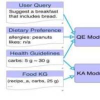 研究人员开发了可以推荐个性化和健康食谱的系统