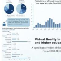 在教育中使用虚拟现实的20年研究