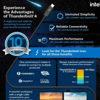 Thunderbolt技术已有10年历史