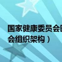 国家健康委员会医师定期考核管理系统（医师定期考核委员会组织架构）