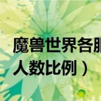 魔兽世界各服务器人数（魔兽世界服务器状态人数比例）