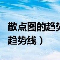 散点图的趋势线是什么意思（散点图怎么添加趋势线）