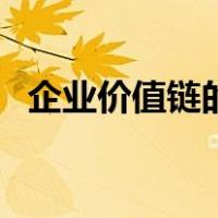 企业价值链的基础活动包括（企业价值链）