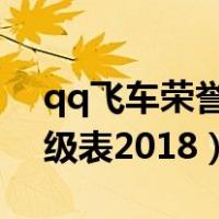 qq飞车荣誉等级表2019年（qq飞车荣誉等级表2018）