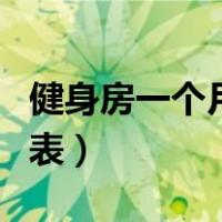 健身房一个月减肥计划（健身房减肥计划一周表）