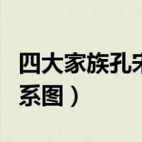 四大家族孔宋蒋陈PPT（蒋宋孔陈四大家族关系图）