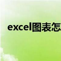 excel图表怎么设置双坐标轴（excel图标）
