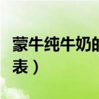蒙牛纯牛奶的营养成分表（纯牛奶的营养成分表）