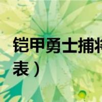 铠甲勇士捕将演员表图片（铠甲勇士捕将演员表）