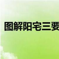 图解阳宅三要Pdf全白话下（图解阳宅三要）