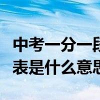 中考一分一段表什么时候出来（中考一分一段表是什么意思）