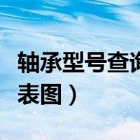 轴承型号查询对照表图片（轴承型号查询对照表图）