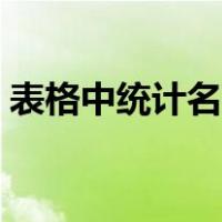 表格中统计名字个数（表格中统计名字个数）