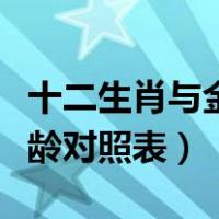 十二生肖与金木水火土的对照表（生肖属相年龄对照表）