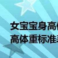 女宝宝身高体重标准表2020婴儿（女宝宝身高体重标准表2020）