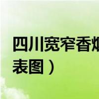 四川宽窄香烟价格表视频（四川宽窄香烟价格表图）