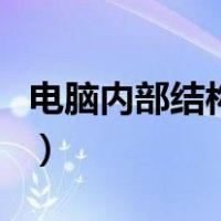 电脑内部结构图和讲解视频（电脑内部结构图）