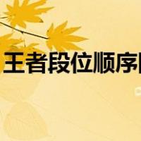 王者段位顺序图片 图标（王者段位顺序图片）