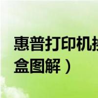 惠普打印机换墨盒图解803（惠普打印机换墨盒图解）