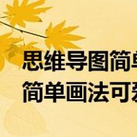 思维导图简单画法可爱 美观 手绘（思维导图简单画法可爱）