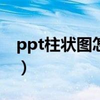 ppt柱状图怎么做成动态（ppt柱状图怎么做）