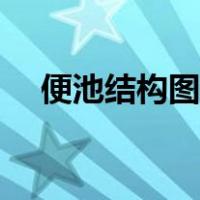 便池结构图教你疏通马桶（便池结构图）