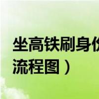 坐高铁刷身份证还是二维码（坐高铁刷身份证流程图）