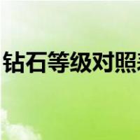 钻石等级对照表图片 切割（钻石等级对照表）