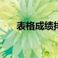 表格成绩排名次怎么排（名次怎么排）