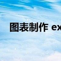 图表制作 excel折线图（图表制作 excel）