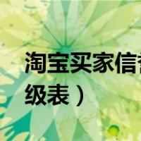 淘宝买家信誉等级表2023（淘宝买家信誉等级表）