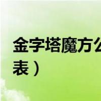 金字塔魔方公式口诀最简单（金字塔魔方口诀表）