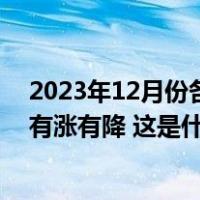 2023年12月份各线城市商品住宅销售价格环比下降，同比有涨有降 这是什么情况？