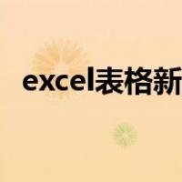 excel表格新手入门（excel表格入门教程）