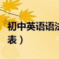 初中英语语法归纳总（初中英语语法总结一览表）