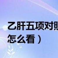 乙肝五项对照表怎么看结果（乙肝五项对照表怎么看）